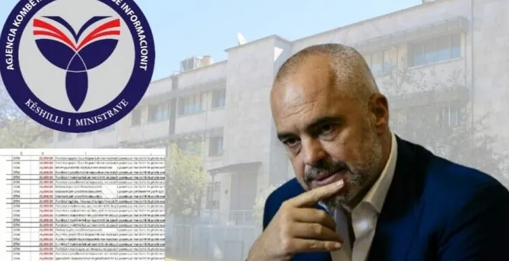 Edhe administrata rrezikon të mbetet pa internet, ankimohet sërish tenderi 4.8 mln euro i AKSHI-t