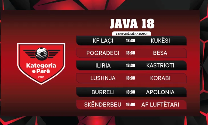 Futbolli i Kategorisë së Parë rikthehet me 6 sfida interesante në javën e 18-të