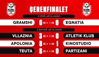 Kupa e Shqipërisë për vajza/ Nuk ka surpriza. Vllaznia, Apolonia, Teuta e Gramshi fitojnë me goleada & sigurojnë fazën gjysmëfinale