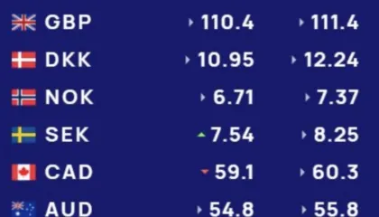 Kursi i këmbimit 10 janar/ Ja me sa do të blihen e shiten monedhat sot