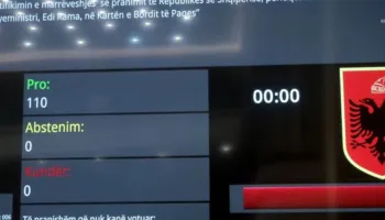 Kuvendi miraton aderimin e Shqipërisë në Bordin e Paqes/ PD voton “me kokën poshtë dhe dorën lart”