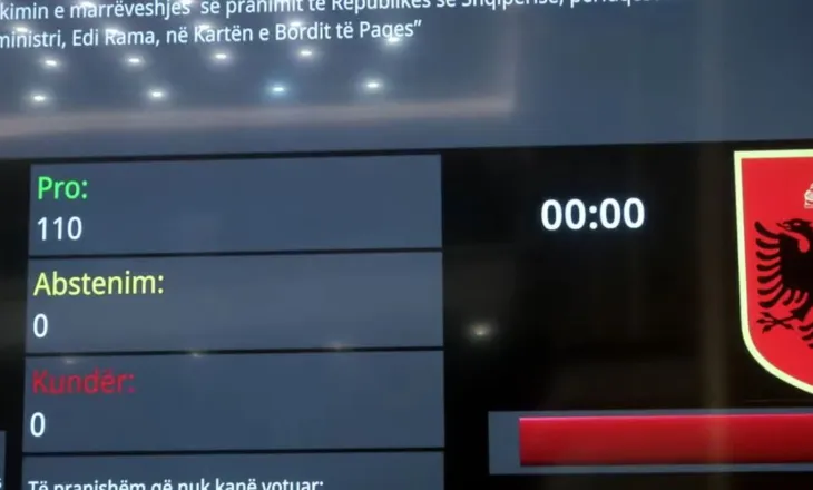 Kuvendi miraton aderimin e Shqipërisë në Bordin e Paqes/ PD voton “me kokën poshtë dhe dorën lart”