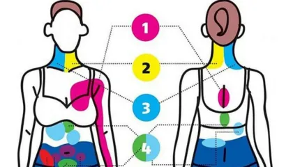 Llojet e dhimbjeve të trupit që janë të lidhura me gjendjet emocionale