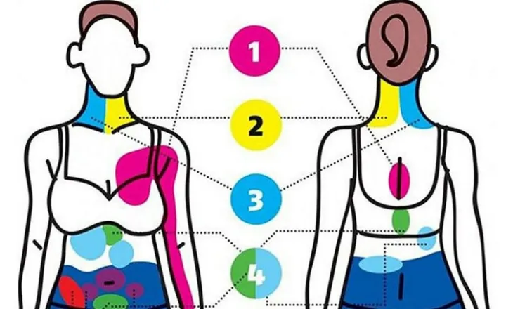 Llojet e dhimbjeve të trupit që janë të lidhura me gjendjet emocionale