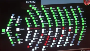 Maxhoranca voton aktin normativ të buxhetit dhe ligjet e Reformës në Drejtësi me 85 vota. Rrëzohet amendamenti i Braçes në Kodin Penal. Deputeti i PS nuk voton dy pr.ligje