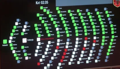 Me 85 vota pro, Kuvendi i Shqipërisë miraton ndryshimet në Kodin Penal