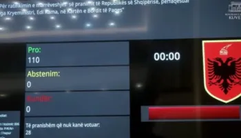 Miratohet në parlament pjesëmarrja e Shqipërisë në “Bordin e Paqes” me 110 vota pro