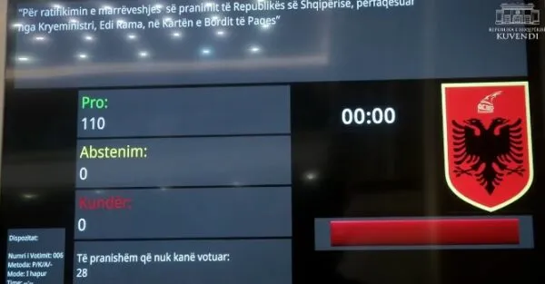 Miratohet në parlament pjesëmarrja e Shqipërisë në “Bordin e Paqes” me 110 vota pro