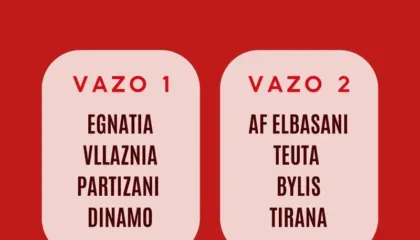Përcaktohen tetë skuadrat çerekfinaliste për Kupën e Shqipërisë, ndahen vazot për shortin