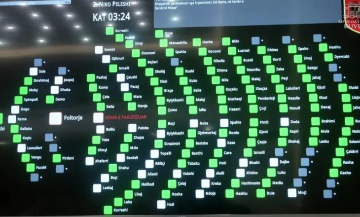 “Rama nuk votoi marrëveshjen për Bordin e Paqes”- Bardhi: Vullneti i vërtetë politik matet me votë, jo me fjalime patetike!