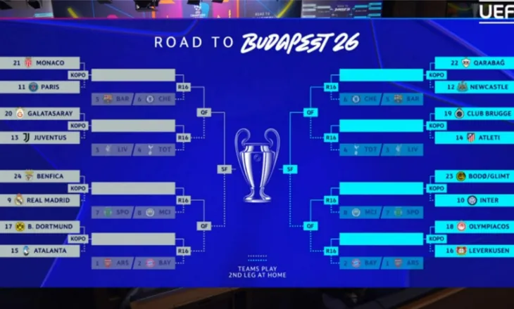SHORTI – Murinjos nuk i ndahet “shpirti” nga Reali, Inter “peshkon” norvegjezët, Juventusi përballë gjigantëve të…