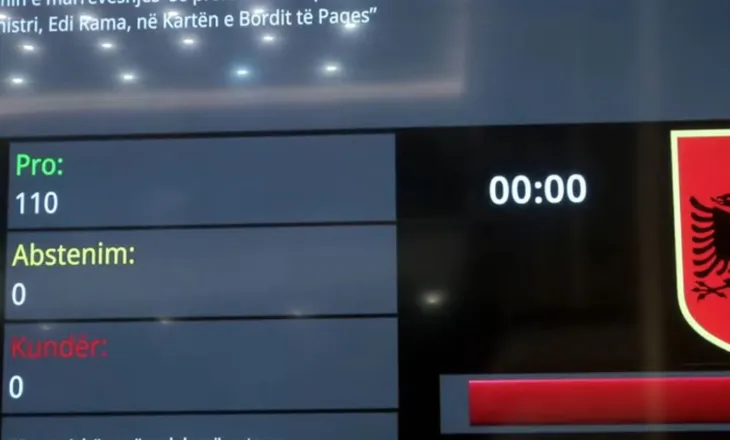 Shqipëria në Bordin e Paqes me ftesë të Trump, Kuvendi ratifikon marrëveshjen me 110 vota pro