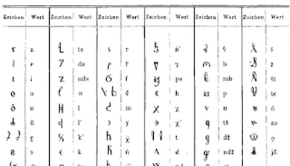 Si u zbulua alfabeti origjinal i “Anonimit të Elbasanit”?
