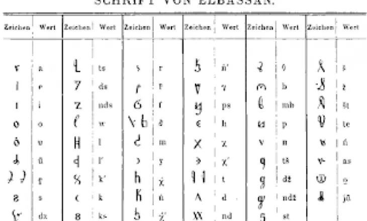 Si u zbulua alfabeti origjinal i “Anonimit të Elbasanit”?