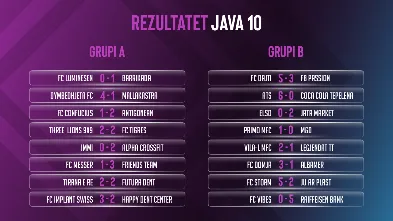 Sunday League, Barrikada & Alpha CrossFit kryesojnë në Grupin A, Dajti i vetëm në krye të Grupit B