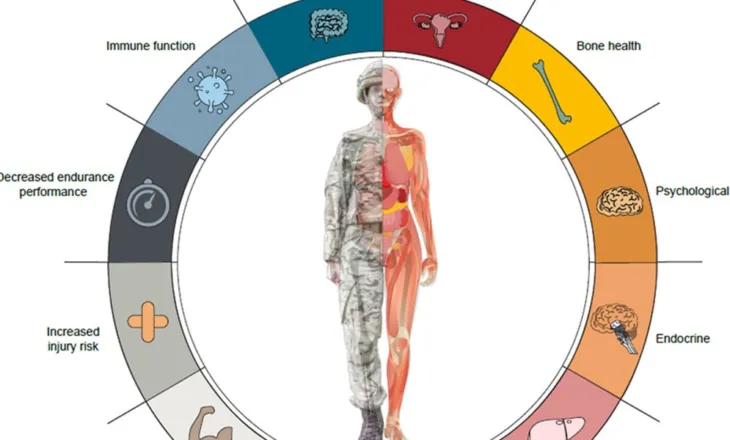Truri në alarm nga hekuri: Si mangësitë ushqyese nxisin ankthin dhe lodhjen mendore