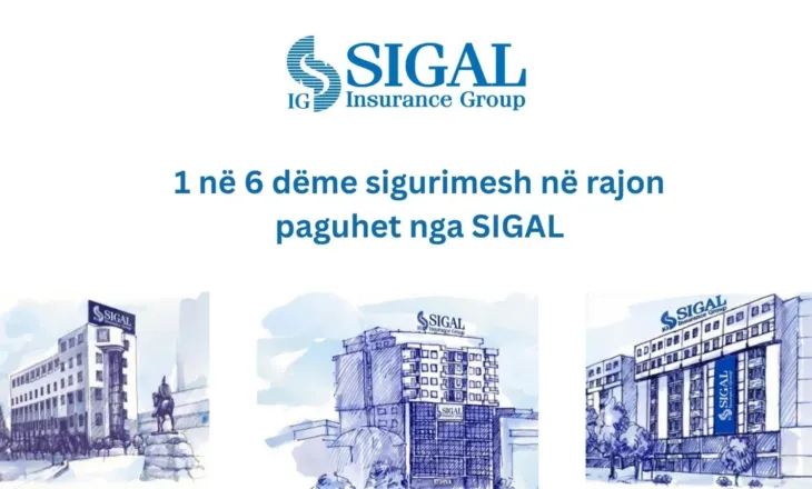 1 në 6 dëme sigurimesh në rajon paguhet nga SIGAL