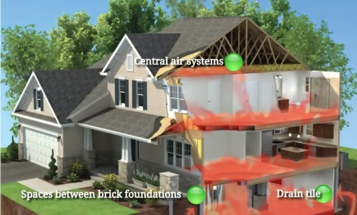 Çfarë është radoni dhe a duhet të shqetësohemi për të para se të blejmë një shtëpi