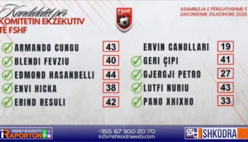 EMRAT – Zgjidhet edhe Komiteti Ekzekutiv i FSHF- së, Armando Cungu përfaqëson Shkodrën…