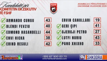 EMRAT – Zgjidhet edhe Komiteti Ekzekutiv i FSHF- së, Armando Cungu përfaqëson Shkodrën…