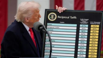 Gjykata Supreme e SHBA-së i shpall të jashtëligjshme tarifat e Trump: Presidenti nuk ka të drejtë t’i vendosë