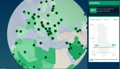 Indeksi i Bankës Botërore: 1 në 5 shqiptarë i pasigurt për tapinë e tokës