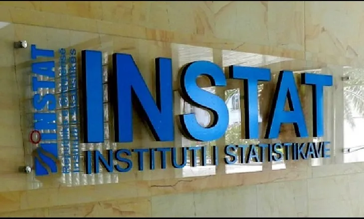 Inflacioni rritet në 2.3% në janar, INSTAT: Rritja e çmimeve, kryesisht nga energjia dhe ushqimet