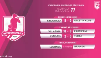 Kampionati i femrave, java e 11-të. Fitore me goleadë për Vllazninë, Teutën dhe Kinostudion