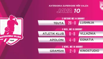 Kampionati i Femrave: Teuta luan “basketboll” ndaj Lushnjës, Vllaznia dhe Apolonia bëjnë detyrën
