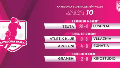 Kampionati i Femrave: Teuta luan “basketboll” ndaj Lushnjës, Vllaznia dhe Apolonia bëjnë detyrën