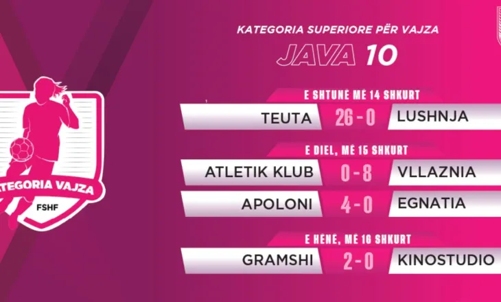 Kampionati i Femrave: Teuta luan “basketboll” ndaj Lushnjës, Vllaznia dhe Apolonia bëjnë detyrën