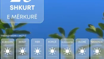 Parashikimi i motit për sot, ja sa do të jenë temperaturat
