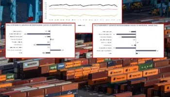 Skandali/ Eksportet në kolaps, bien në nivelin e pandemisë, INSTAT fsheh shifrat
