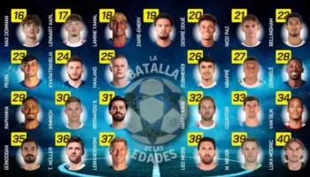 Zgjidhen “mbretërit” e çdo brezi futbolli, çfarë parakalimi ndaj Cristiano Ronaldos!