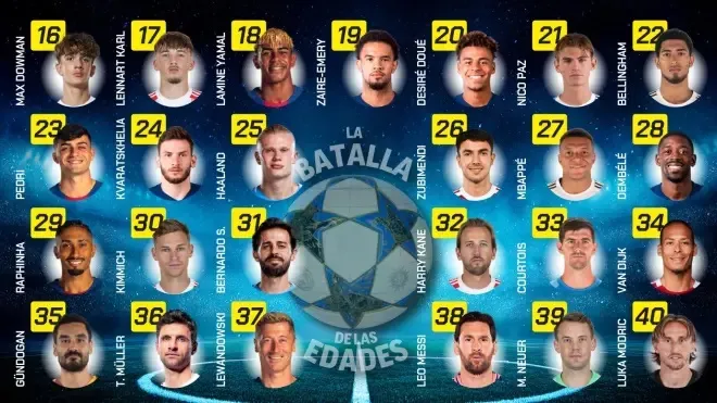 Zgjidhen “mbretërit” e çdo brezi futbolli, çfarë parakalimi ndaj Cristiano Ronaldos!