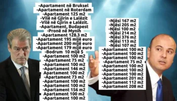 “40 shtëpitë e Familjes Berisha’, gazetari rikthen në vëmendje pasurinë e familjes së ish-kryeministrit
