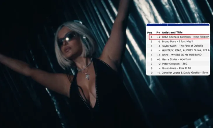 Bebe Rexha godet me këngën e re “New Religion”, ngjitet në vendin e parë në iTunes
