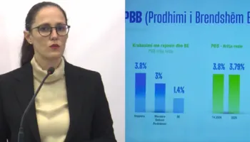 “Ekonomia në 2025 u rrit me 3.8%”, Ibrahimaj: Më e lartë krahasur me mesataren e Bashkimit Evropian