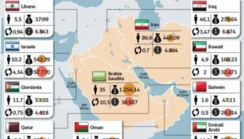 Ëndrra e luksit në Gjirin Persik në rrezik, investimet dhe turizmi në lojë
