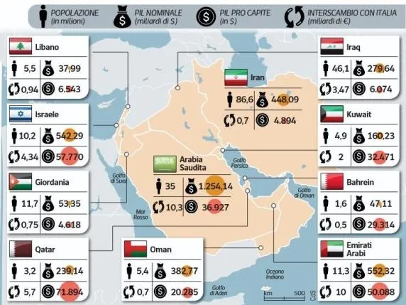 Ëndrra e luksit në Gjirin Persik në rrezik, investimet dhe turizmi në lojë