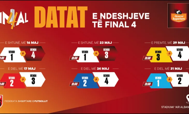 Faza e ‘Final Four’ në Kategorinë Superiore, përcaktohet kalendari, ku dhe kur do tw luhen ndeshjet
