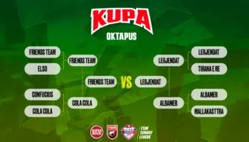 FSHF Sunday League: Mësohen dy ekipet finaliste për Kupën Oktapus