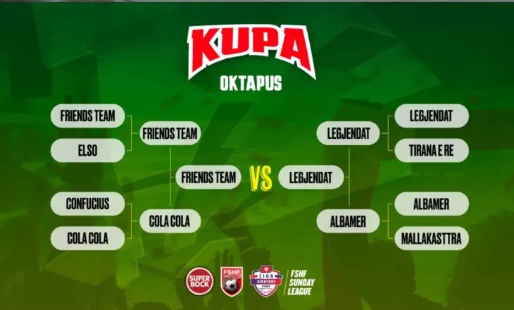 FSHF Sunday League: Mësohen dy ekipet finaliste për Kupën Oktapus
