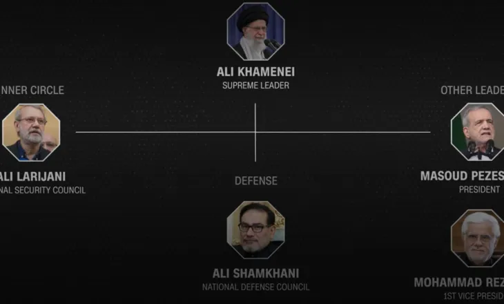 Investigimi i CNN/ Si u përgatitën sulmet precize që shkatërruan udhëheqjen e Iranit, udhëtimi që i shpëtoi jetën ministrit të Jashtëm