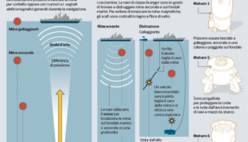 Irani synon mjetet shpërthyese nënujore. Si funksionojnë
