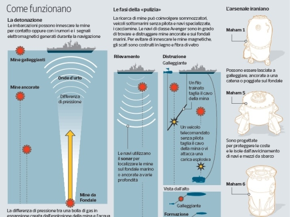 Irani synon mjetet shpërthyese nënujore. Si funksionojnë