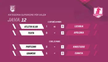 Java e 12-të e kampionatit të vajzave, fitojnë Gramshi, Apolonia, Kinostudio dhe Atletik Klub