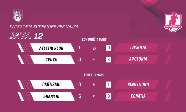 Java e 12-të e kampionatit të vajzave, fitojnë Gramshi, Apolonia, Kinostudio dhe Atletik Klub