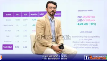 JO VETËM PROFIL – Enea Karakaçi, një teknicien si drejtues politik i PS- së për qarkun e Shkodrës për përmbysjen…