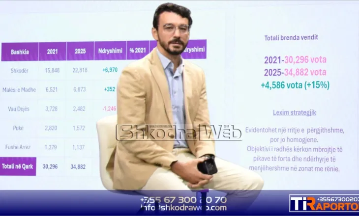 JO VETËM PROFIL – Enea Karakaçi, një teknicien si drejtues politik i PS- së për qarkun e Shkodrës për përmbysjen…